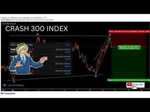 HOW I TRADE CRASH 300 | NO INDICATOR #DERIV STRATEGY