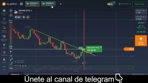 SUPER ESTRATEGIA VIP – OPERATIVA EN VIVO 98% DE EFECTIVIDAD (IQ OPTION