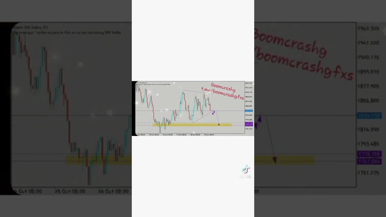 1 hour timeframe..  Boom 300 analysis.. #forex #deriv #traders #trading #boomandcrash #boomcrashgfx