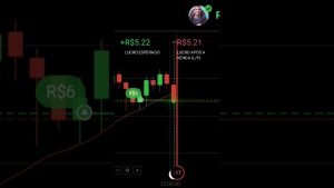 como Funciona DayTrader Operação Binárias iq Option