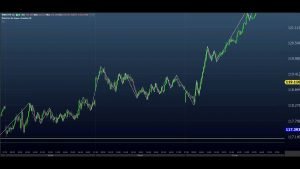 DAY TRADE ANÁLISE PRÉ MOVIMENTO E GANHOS PONTUAIS ( CONTEXTO ) PRICE ACTION