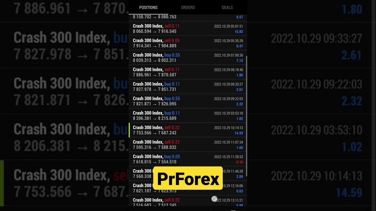 Deriv Account Management #shorts #shots #youtubeshorts #prforex @Basic Forex