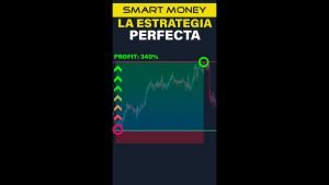 🤑ESTA es la ESTRATEGIA de los TRADERS PROFESIONALES