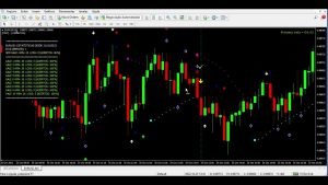 GANHE DINHEIRO NA IQ OPTION, QUOTEX, BINOMO,  COM NOVA ESTRATÉGIA E INDICADOR DE OPÇÕES BINÁRIAS