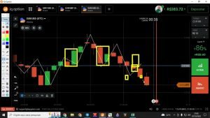 IQ Option – #2 aula ”SUPORTE/RESISTENCIA” A melhor estratégia de reversão entradas Sniper ao vivo!