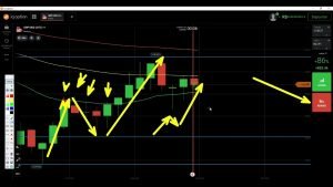 IQ Option Estratégia Sniper