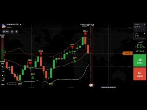 IQ OPTION FREEE SIGNALS – SINAIS GRÁTIS