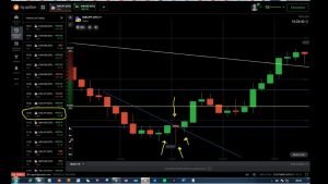 iQoption – Padrão de Candle Negação/ Força Institucional – Estratégia FUMASTHE  (acontece sempre)