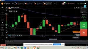Operación practica, iq option, opciones binarias, Estrategia 16/10/2022