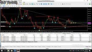 Trading V75 with Non repaint indicator deriv