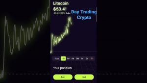 You Can Day Trade Crypto