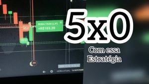 COM ESSA ESTRATÉGIA VOCÊ VAI FATURAR TODO DIA COM OPÇÕES BINARIAS