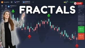 Estratégia De Fractals Para Opções Binárias