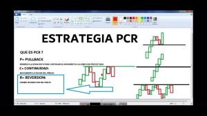 ESTRATEGIA PCR EXPLICADA  EN REVERCION  IQ OPTION (opciones binarias 2022)