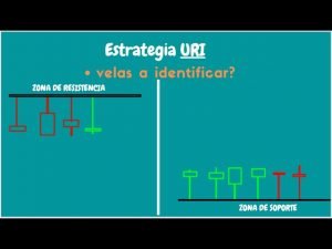 IQ OPTION Estrategia URI 98% super efectiva