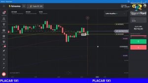 IQ OPTION Retração de M5 e Estrategia de M1