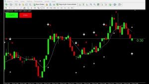 INDICADOR IQ OPTION – VEJA COMO GANHAMOS R$145,85 NA IQ OPTION COM NOVA ESTRATÉGIA OPÇÕES BINÁRIAS