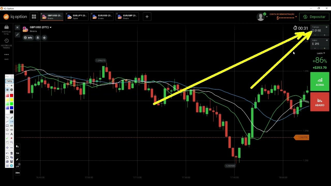 Alligator Estratégia IQ Option Chuva de Ganhos