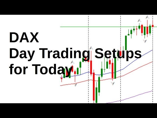 DAX 40 Today 15 May 2023 Day Trade Setups and Daily Technical Analysis. Learn to Trade.