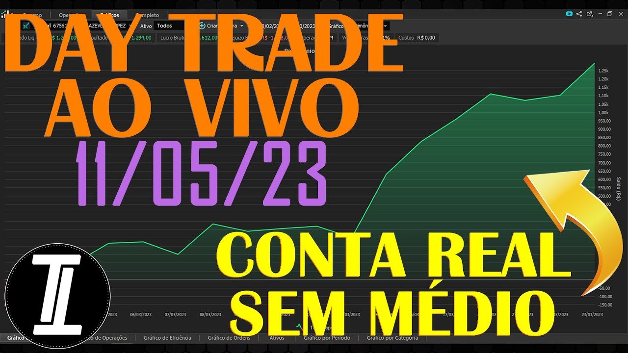 Day Trade ao vivo em Mini Índice – B3 – 11/05/2023