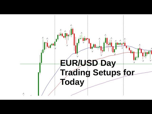 EUR/USD Forex Today 16 May  2023 Day Trade Setups and Daily Technical Analysis. Learn to trade