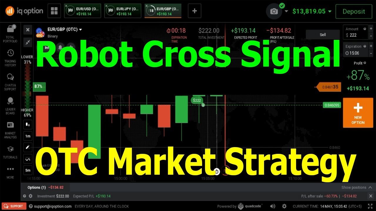 IQ Option Robot Cross Signal OTC Market Strategy – 95% Accuracy