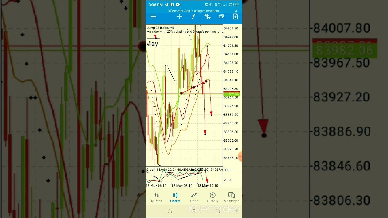 Jump 25 index awesome straight #forex #cryptocurrency #deriv