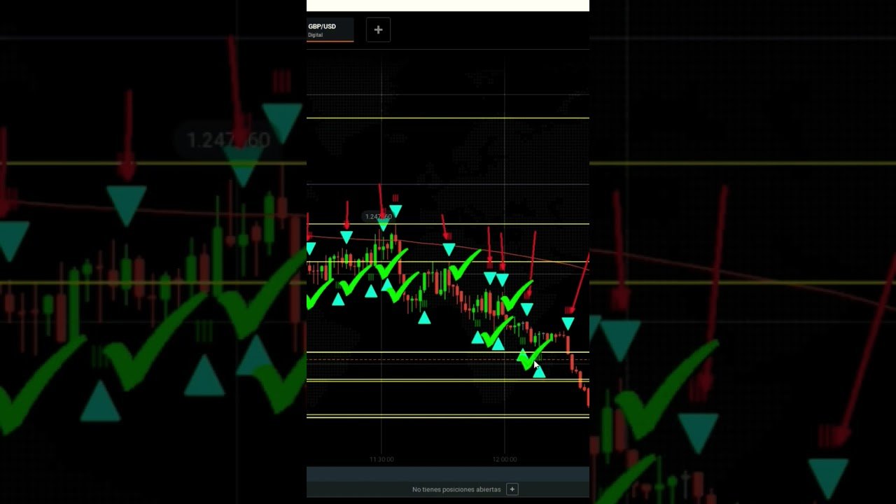 ✅️LA MEJOR ESTRATEGIA✅️ #opcionesbinarias #iqoption #trading #opcionesbinariasiqoption