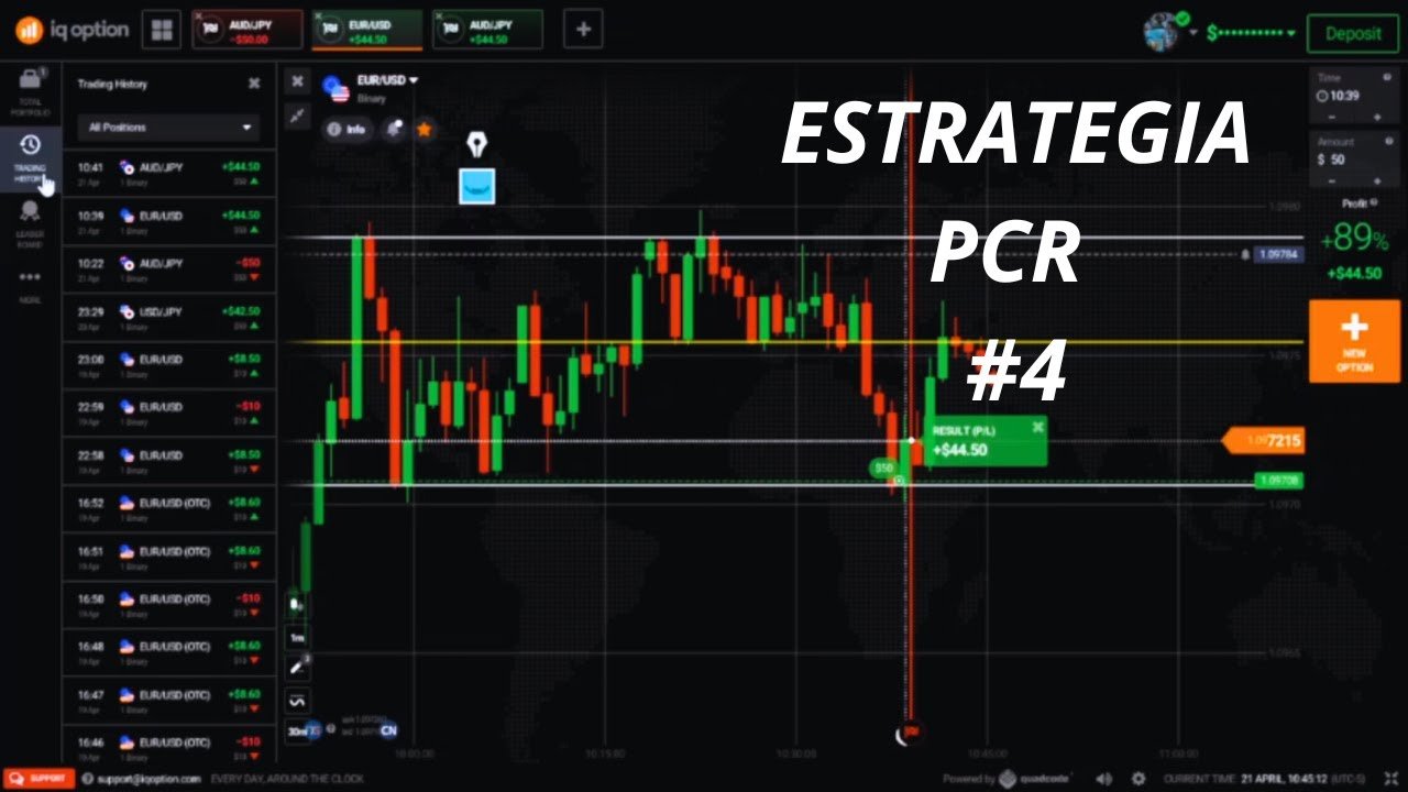 Operando ESTRATEGIA PCR Acción del Precio #4 | JNLX