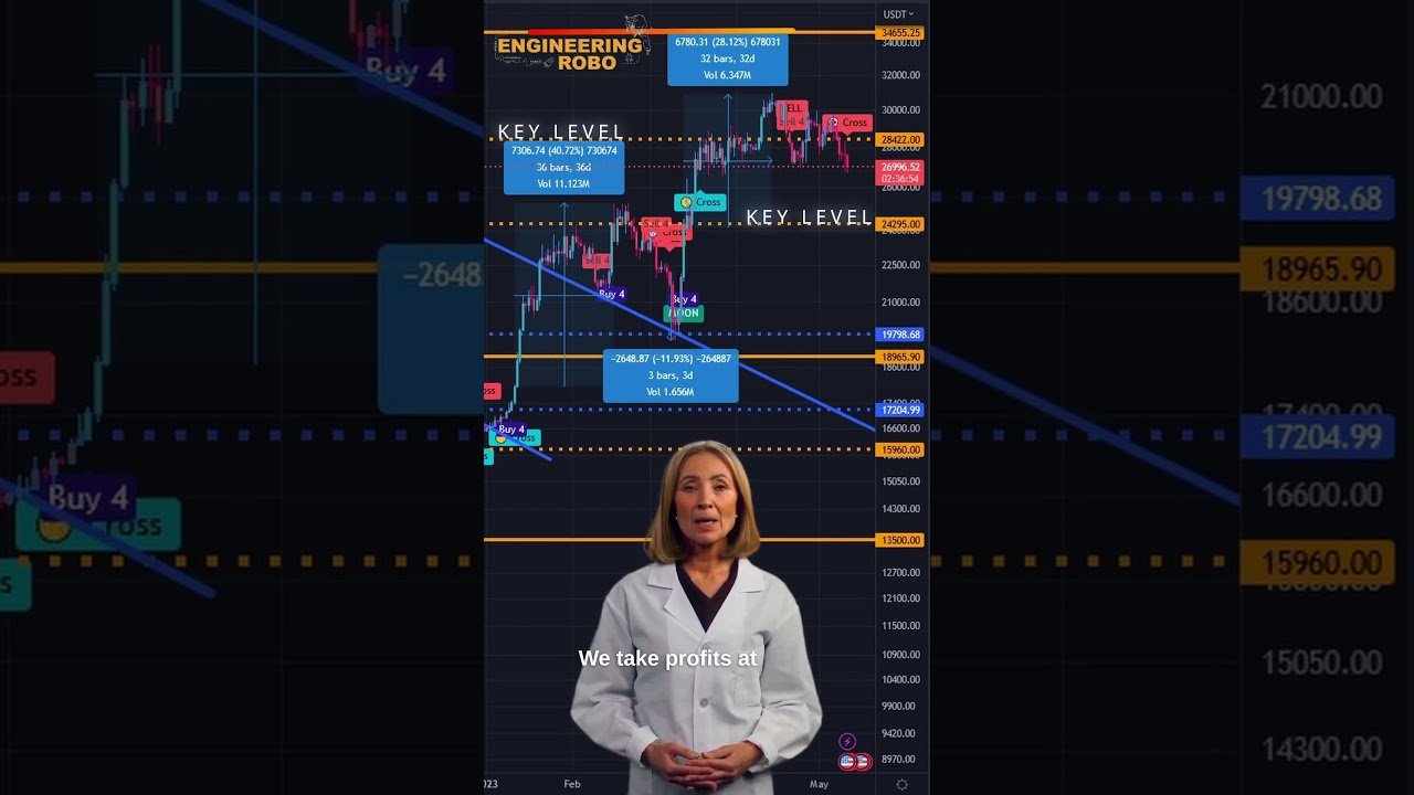 Profitable Trading with Advanced Robo-Trading Algorithms (watch until the end)