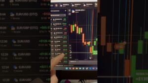 +82% Efectividad ✅ Acción del precio + Estrategia de 1 Minuto IQ Option #binarias #trading #viral