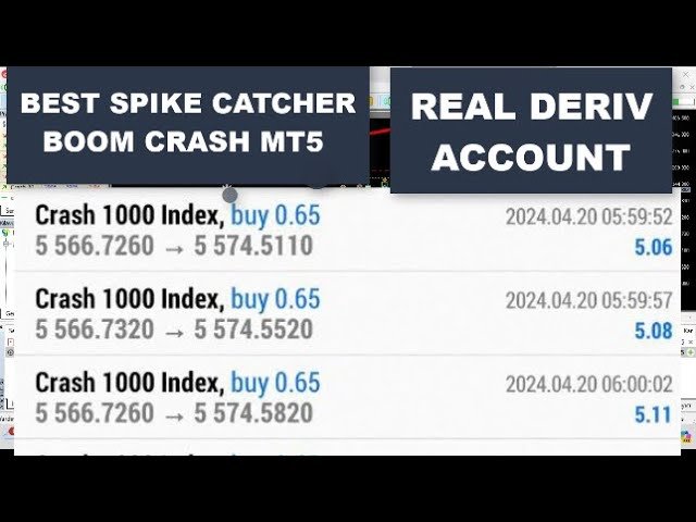 Best Spike Catcher Indicator Boom Crash Signals MT5 Real Deriv Account (Free Download)