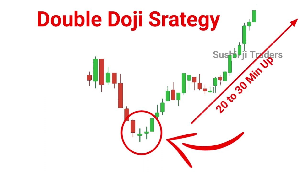 Double Doji Strategy || Best IQ option Strategy in 2024