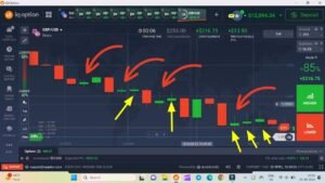 Continuous Doji Pattern Strategy || Best iQ option Strategy