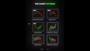 ESTRATEGIAS…#trading #trader #operando #sala #graficas #vela #indicador #estrategia