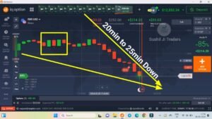 Triple Candle Pattern Strategy | Best iQ option Market Strategy