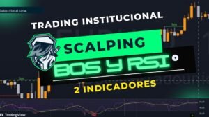 🔥 ESTRATEGIA N°2:  ¡DESCUBRE la Estrategia INSTITUCIONALES usan! 💸 BOS y RSI en SOLO 15 Minutos📈