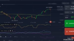 Opciones Binarias IQ Option estrategia 90% full