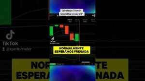 🦈💦Iq Option Estrategia Tiburón Trading Opciones Binarias Operación Exitosa Rebote Alza 🦈💦