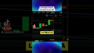 🦈💦Iq Option Trading Opciones Binarias Operación Rebote Baja Estrategia Tiburón en Acción 🦈💦