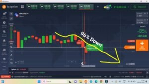 Down market strategy  || Best iQ option strategy in 2024