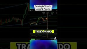 🦈💦La Mejor Estrategia Para Trading de Opciones Binarias Bróker IQ Option Sala en Vivo 🦈💦