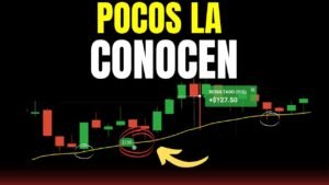 (NUNCA FALLA) ESTRATEGIA para Opciones BINARIAS con un SOLO INDICADOR siempre GANARAS! (IQ OPTION)🤑