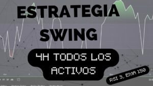 🔥 Estrategia N°13: ¡RSI de 3 Periodos (65,30) + EMA de 150 para Trading Explosivo! 📊💥