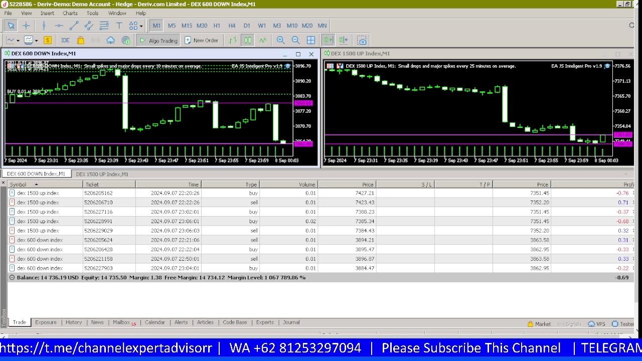 🔴 Live  EA JS Inteligent  Pro -DEX Index – Broker Deriv – Low Drawdown