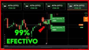 GANA SIEMPRE Con La Mejor Estrategia De Opciones Binarias ✅ IQ OPTION 2024