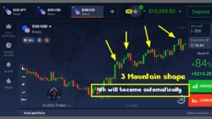 How to become a professional trader || Best IQ option market strategy