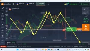 W Shape + M shape Strategy || New iQ option Market Strategy