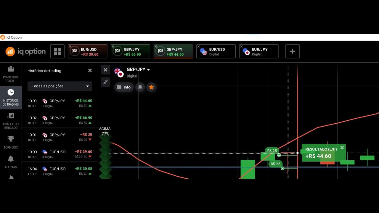 estrategia de 10% ao dia IQ OPTION dia #5