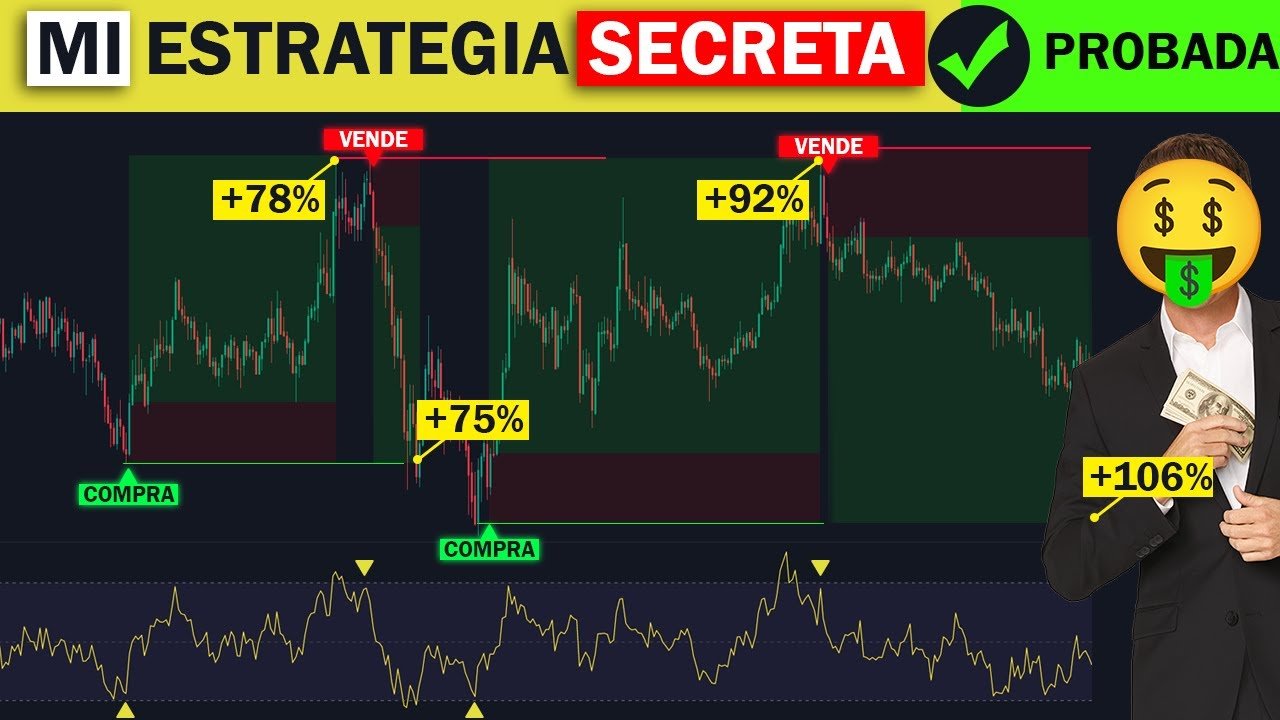 Millonario MUESTRA ESTRATEGIA RENTABLE de TRADING y ES BRUTAL y EFECTIVA